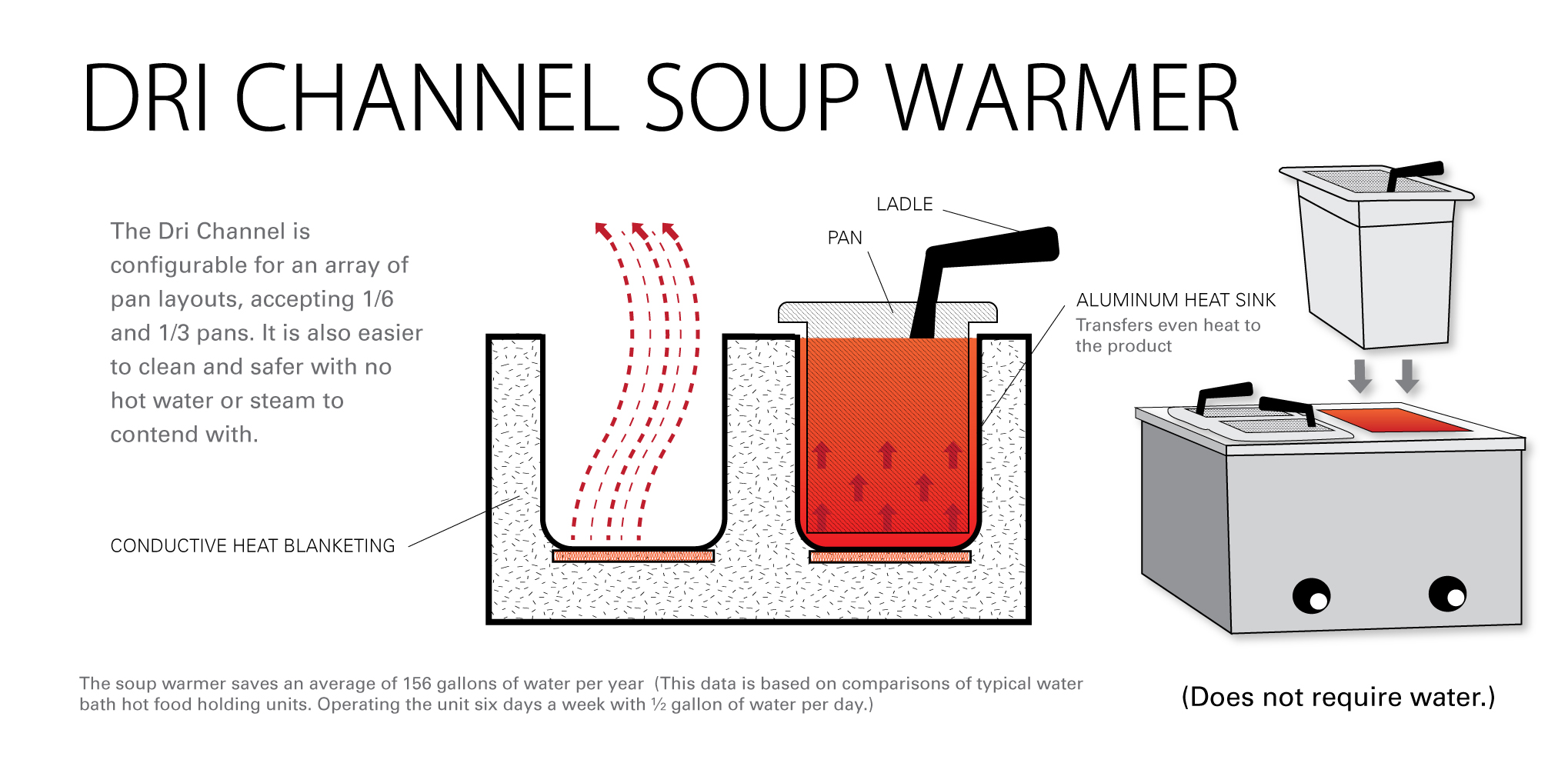 Subway-Soup-Warmer-Illustration